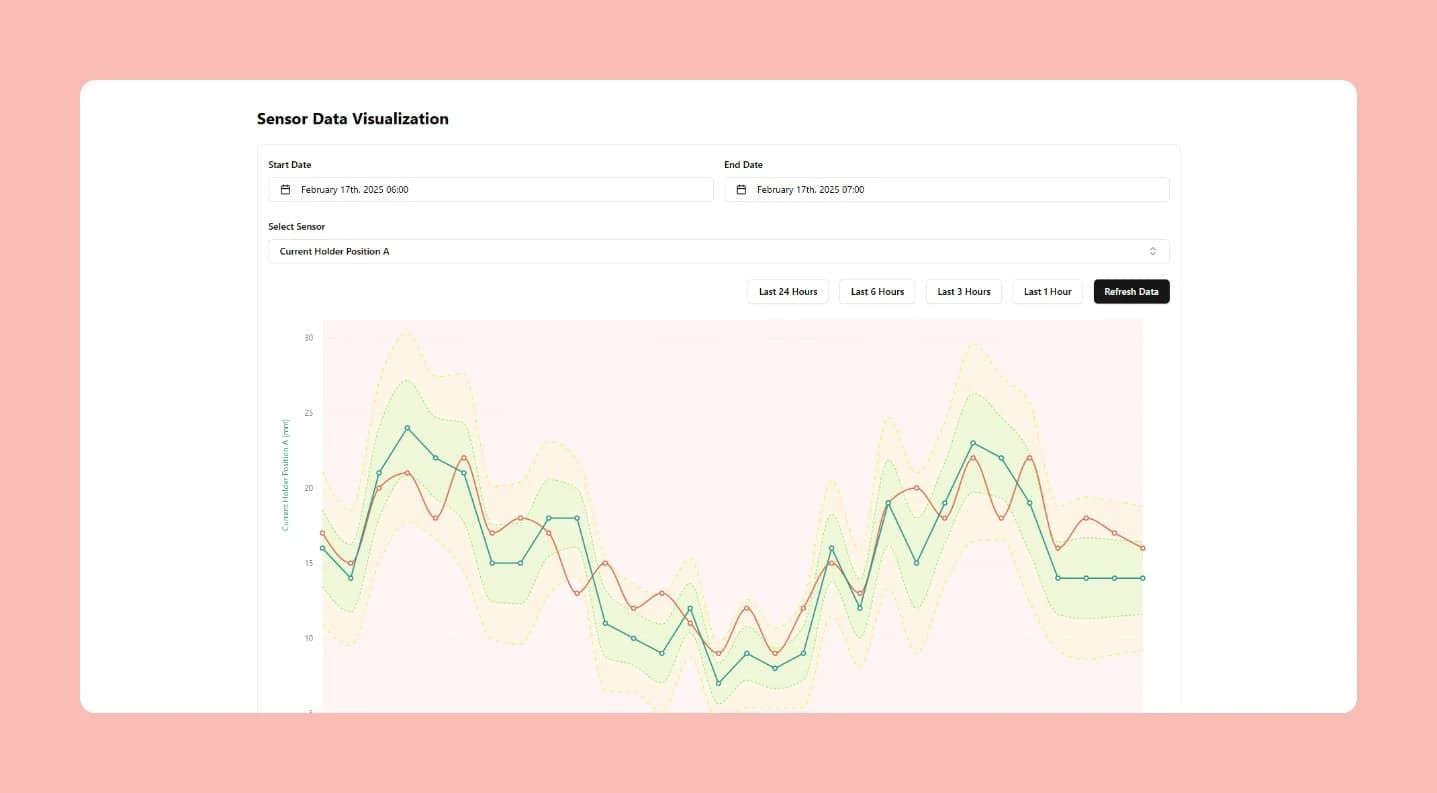 Generative sensor visualization